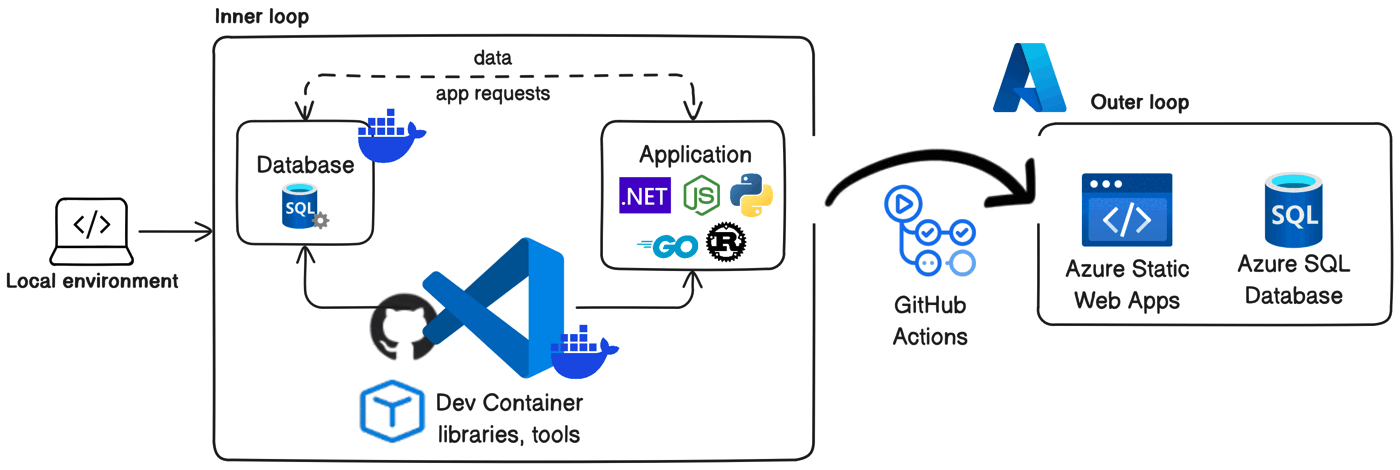 Server Side React