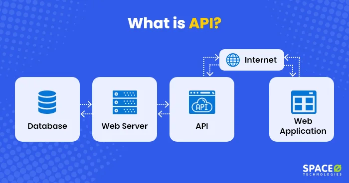 API