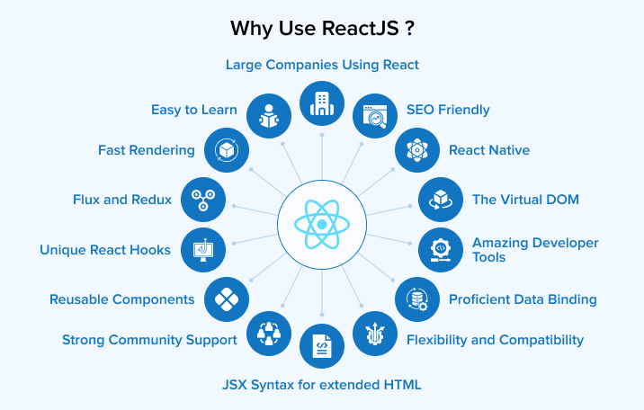 React