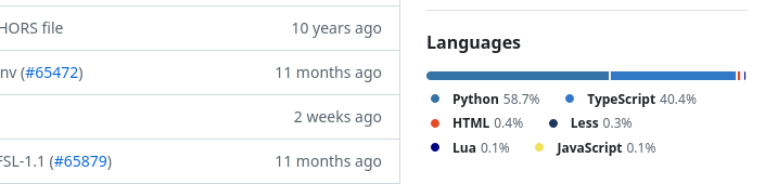 React Roadmap