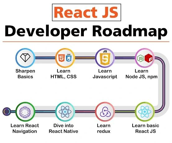 React Roadmap